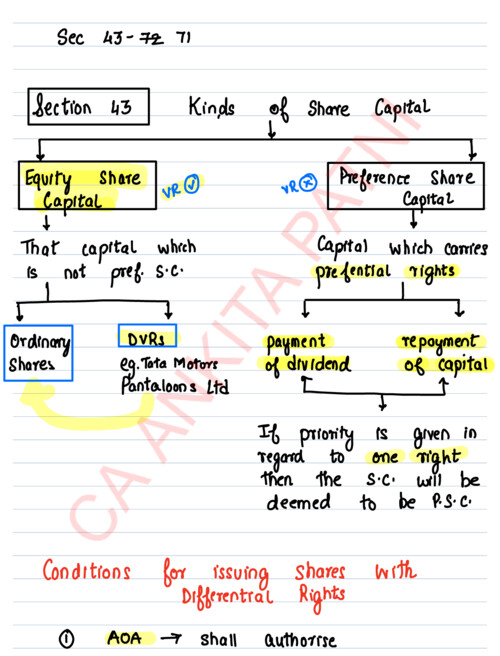 Chapter - 4 learning notes of Ankita patni ma'am 