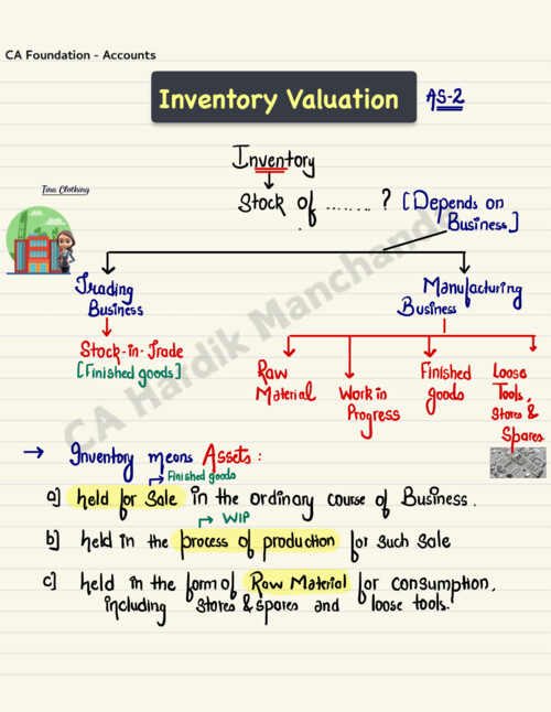 Inventory Chapter Notes by Hardik Manchanda Sir
Follow for more such content