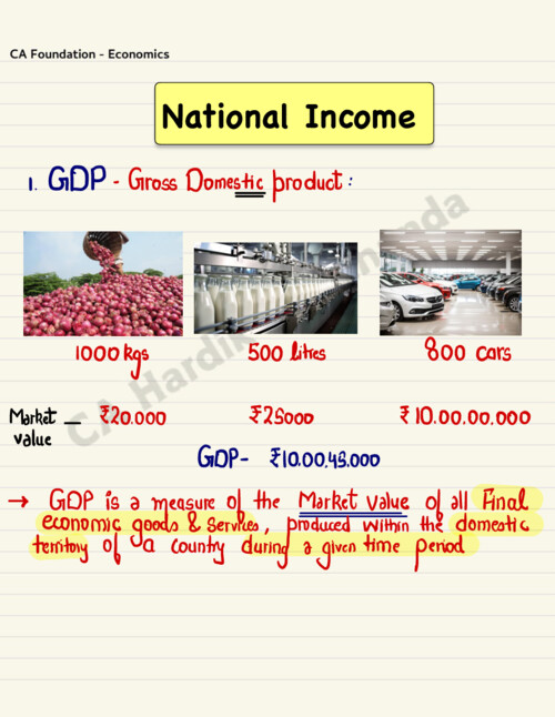 National Income Ch 6 notes by CA Hardik Manchanda
Follow for unit 2 and more such content