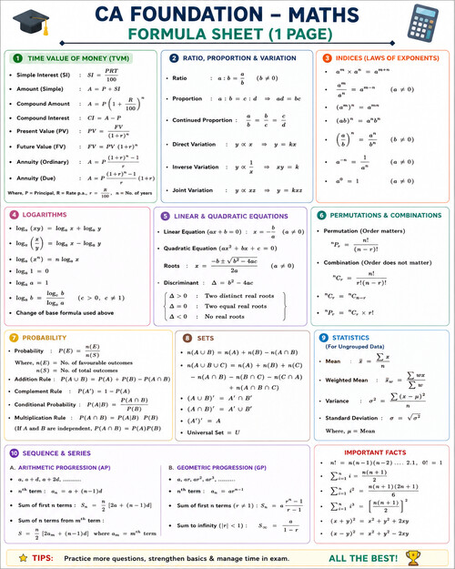 Formula sheet 