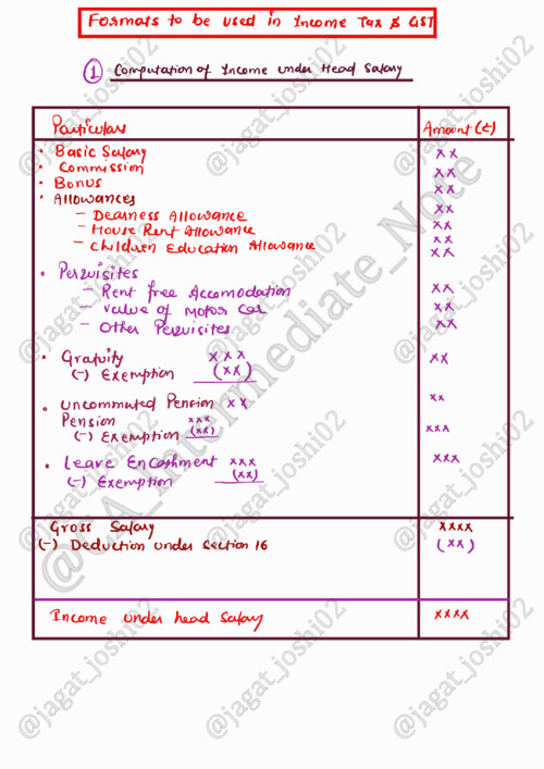 Income Tax (DT)
All Formats in One PDF 

Join us on telegram -
@CA_Intermediate_Note
@future_assets_CA_Intermediate