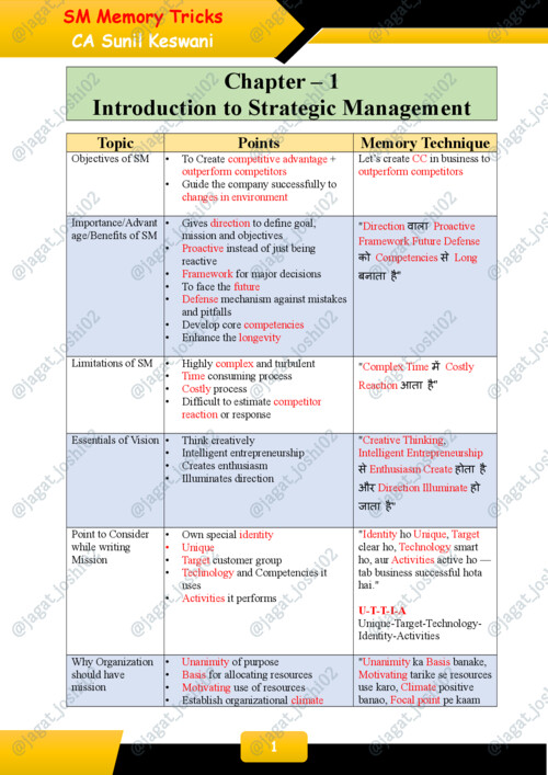 Strategic Management 
Memory Tricks 
CA Sunil Keswani 

Join us on telegram -
@CA_Intermediate_Note
@future_assets_CA_Intermediate