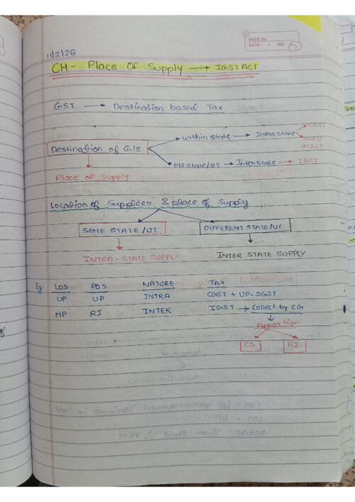 Place of supply handwritten of jasmeet arora