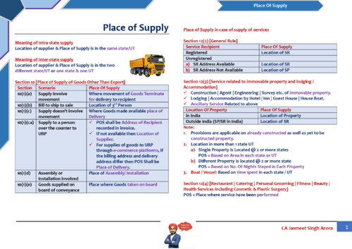 Pw- jasmeet sir idt summary notes 
Applicable till Jan27