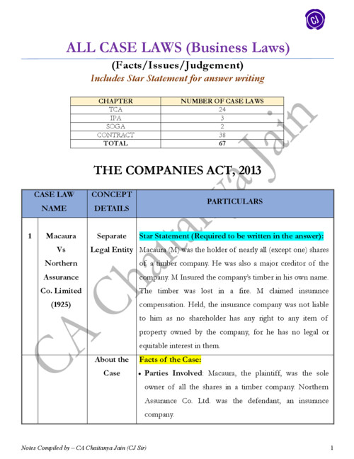 ALL Series - Case Laws (Sanchay) by CJ sir from PW