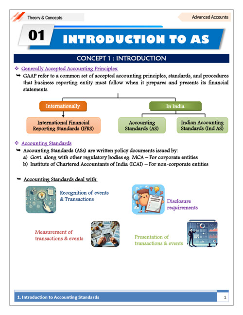 Introduction to accounting standards 