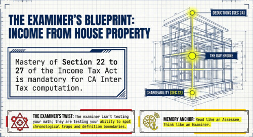 Income From House Property Summary Notes