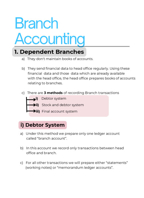 Branch 1