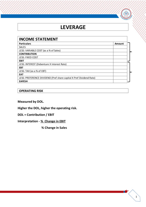 FM Revision marathon notes 