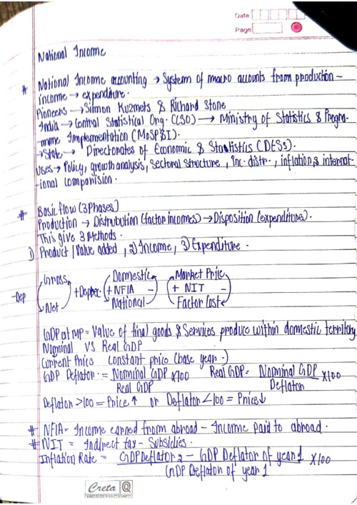 Business economics 
Chapter 6
Determination of national income 
Rapid revision notes 
Last time revision 