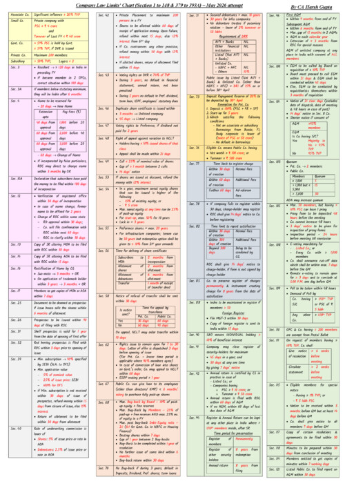 Imp limit form chart
