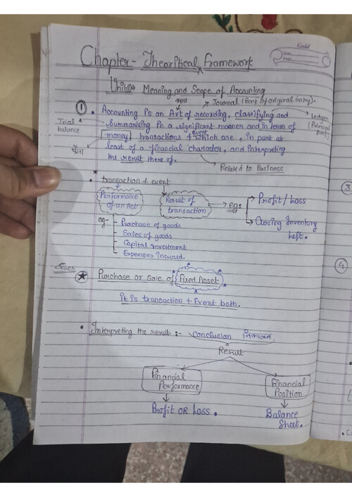 Theory of Accounting 