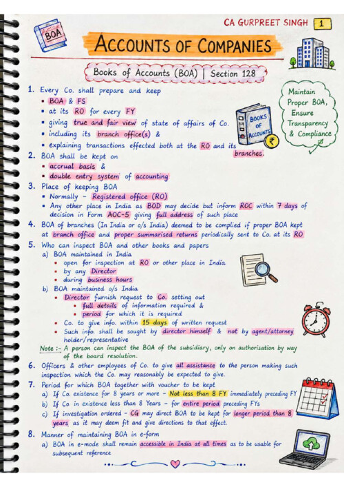 All topic are covered