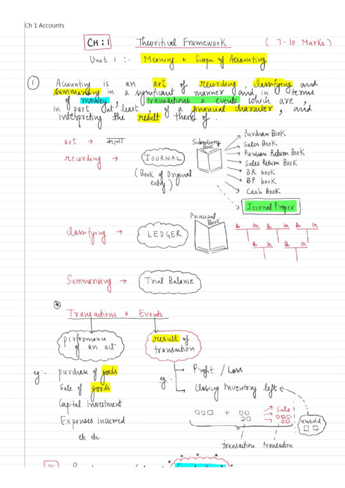 CA Parag Gupta Accounts Handwritten Notes 

If anybody wants PW and VC gurukul Classes DM me 