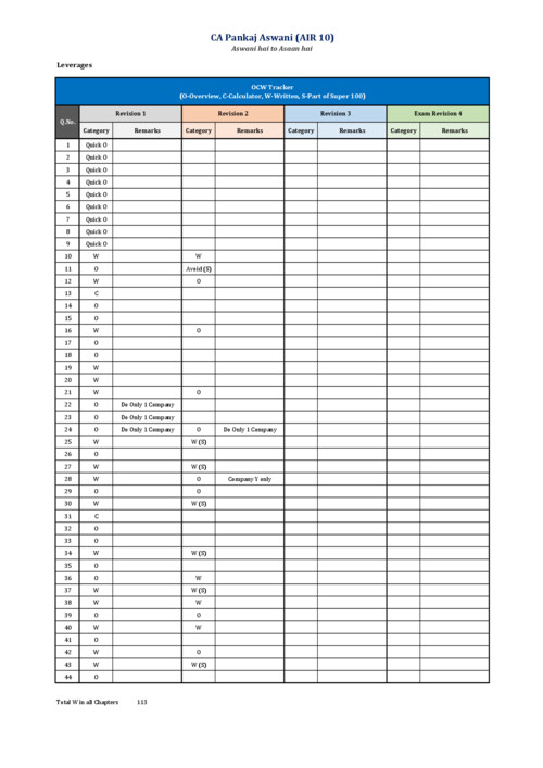 It is pdf of classification of questions of FM question vault pdf where O- overview (just go through) W- Important atleast write once QO- quick overview ( just have a glance ) where in the short duration one does not have to solve all questions u can just practice the questions which are marked as W 