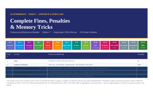CA inter law fines, penalties summary notes 