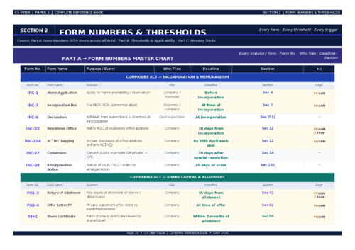 CA inter law all form numbers pdf