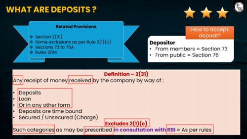 SEP 26 : STAR SHEET BY CJ SIR
Ch 5 - Deposit 