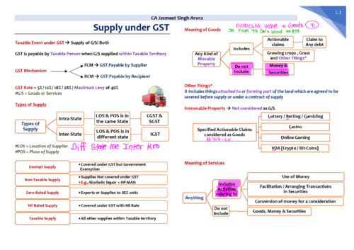 CA inter idt summary notes by CA jasmeet singh sir 