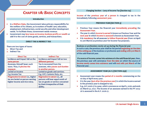 CA inter dt summary colourful notes by CA jasmeet singh sir 