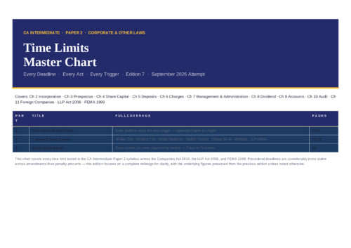 CA inter law time limit of all sections master charts