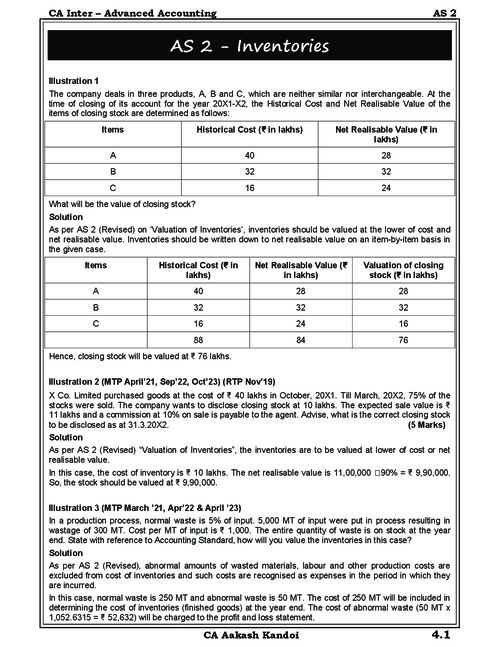 Advanced Accounting Question Bank by CA Aakash Kandoi 