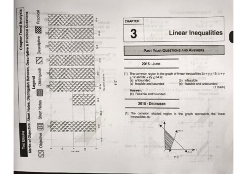 Scanner of linear inequalities 