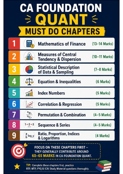 Quant must do chapters !!!