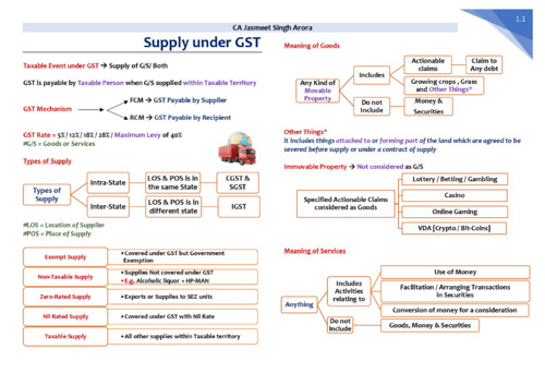 GST Summary Book Lastest Edition 

If Anybody wants PW, JK shah , Ekagrata, VC Gurukul Classes DM me ✔️ 