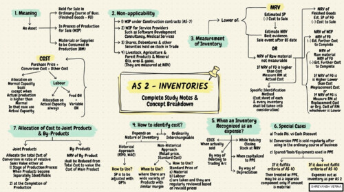 CA INTER
ADV. ACCOUNTS
AS 2 INVENTORIES
MASTER NOTES