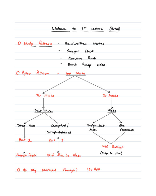 CA Final audit handwritten notes of CA ankush chirimar sir 
