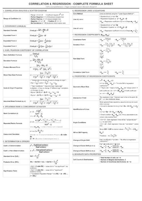 ALL FORMULAE MARGIN NOTES 