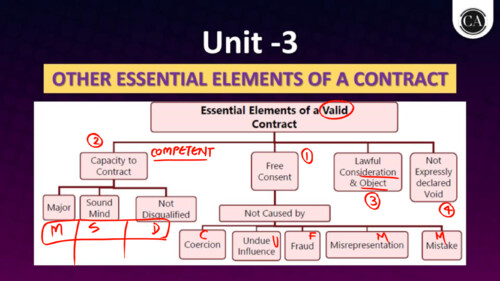 Indian Contract Act Unit 3 STar sheet By CJ Sir 

If Anyone wants Hardik Sir , Parag Sir , VC Gurukul & PW Classes Dm me : 
