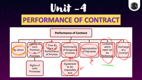 Indian Contract Act Unit 4 STar sheet By CJ Sir 

If Anyone wants Hardik Manchanda Sir, Parag Sir, PW and VC gurukul Classes DM me 