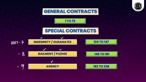 Indian Contract Act Unit 7 STar sheet By CJ Sir 

If Anyone wants Hardik Manchanda Sir, Parag Sir, PW and VC gurukul Classes DM me on telegram @ARCHANA3458