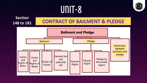 Indian Contract Act Unit 8 STar sheet By CJ Sir 

If Anyone wants Hardik Manchanda Sir, Parag Sir, PW and VC gurukul Classes DM me : @ARCHANA3458