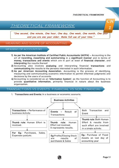 Chapter- Theoretical Framework 
Accounting Module - 1
Nitin Goel Sir PW