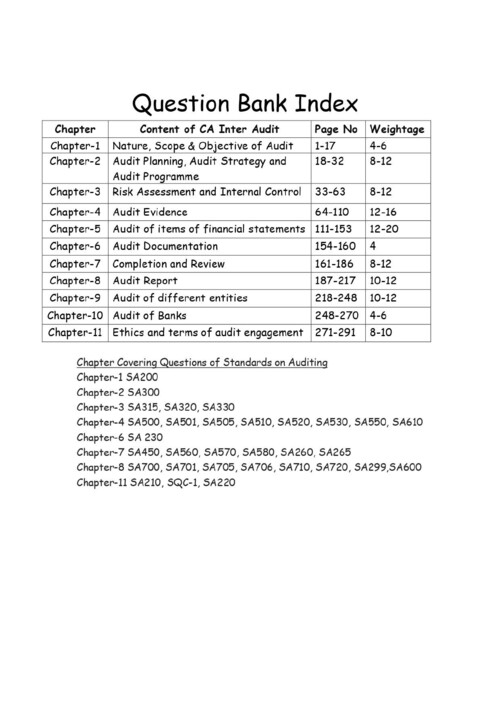 Saksham Jain Sir Audit Question Bank 

If Anybody wants PW, VC Gurukul and Ekagrata classes DM me ✔️