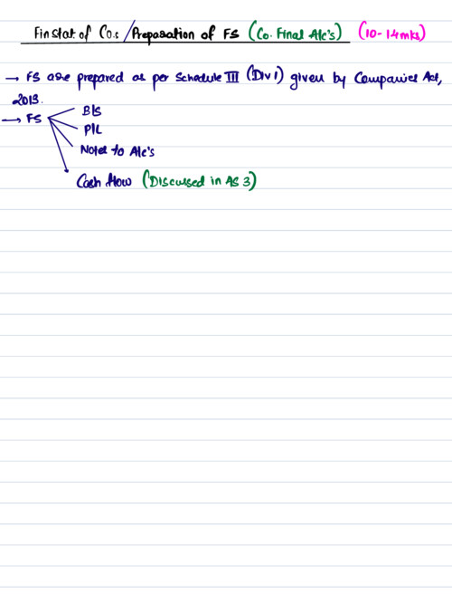 Financial statements of companies notes CA Aakash kandoi 