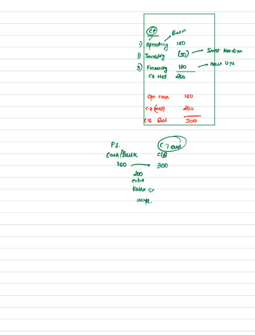 Cashflow statement Notes CA Aakash kandoi 