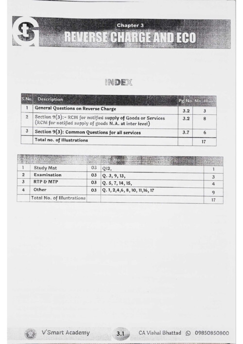 RCM and  ECO questions vishal bhattad sir questionnaire sept 26 onwards 