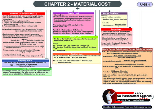 Costing ....chart book amendment for sept 2026, jan 2027...!!