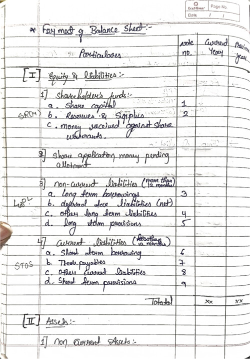 Chp-11 financial statements of companies 
Own notes 
