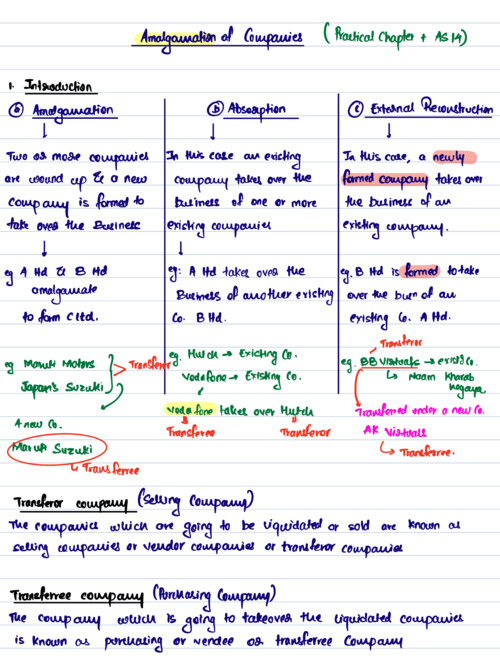 Amalgamation of companies notes CA Aakash kandoi 