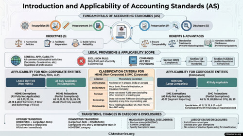 Advanced Accounts Chart Book Latest Edition ✔

If Anybody wants PW, VC Gurukul & Ekagrata classes DM me ✓