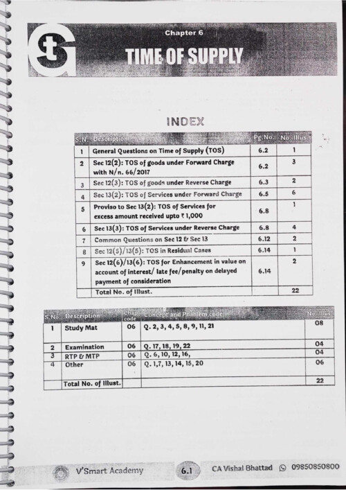 Time of supply, place of supply, value of supply questions vishal bhattad sir questionnaire for sept 26 onwards 