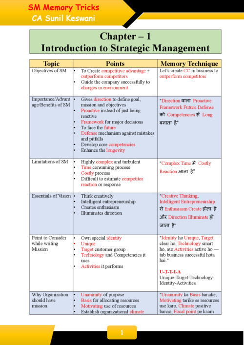 SM memory Tricks 

If Anybody wants PW, VC Gurukul and Ekagrata classes DM me ✔️