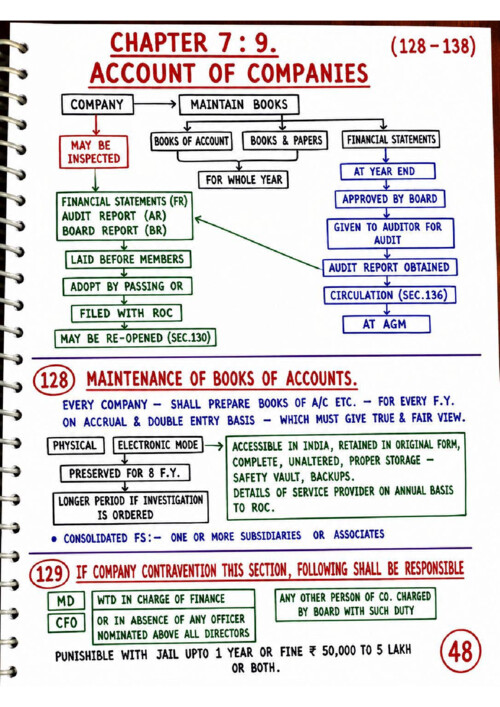 Law CH-9 Account & companies 

Follow my YT channel link in last page to get full notes