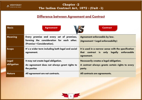 All difference between of law (important)
If you want any notes, practice questions, important topic. 
Join my WhatsApp group 