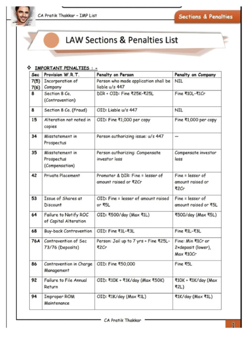 Law All Sections and Penalties Latest 

If Anybody wants PW, Vishwas CA and Ekagrata classes DM me ✅